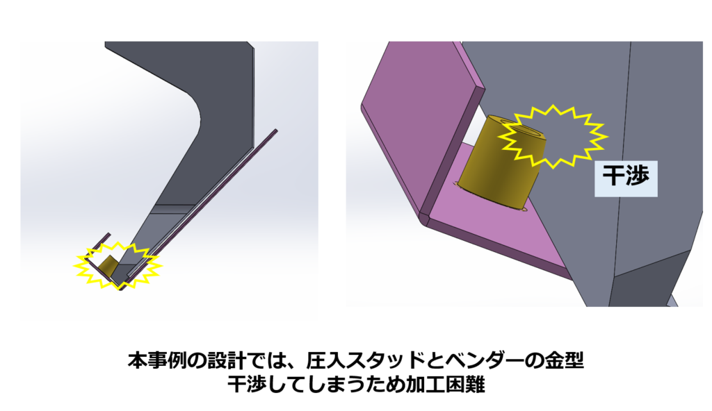 本事例の設計では、圧入スタッドとベンダーの金型干渉してしまうため加工困難

