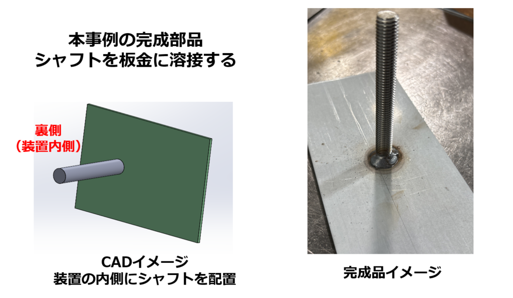 本事例の完成部品シャフトを板金に溶接する