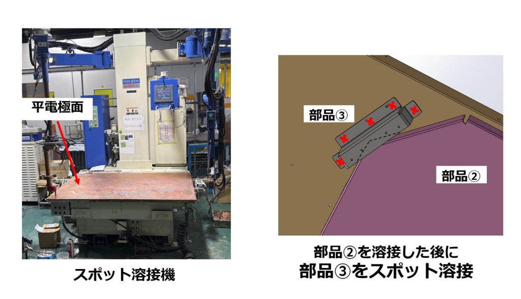 部品②を溶接した後に部品③をスポット溶接 