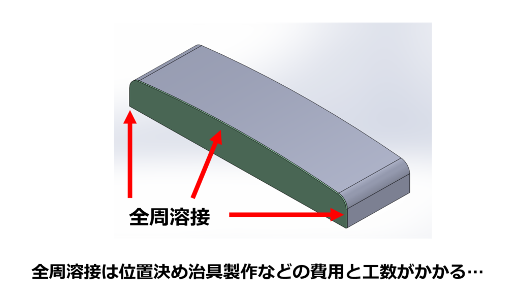 全周溶接は位置決め治具製作などの費用と工数がかかる…