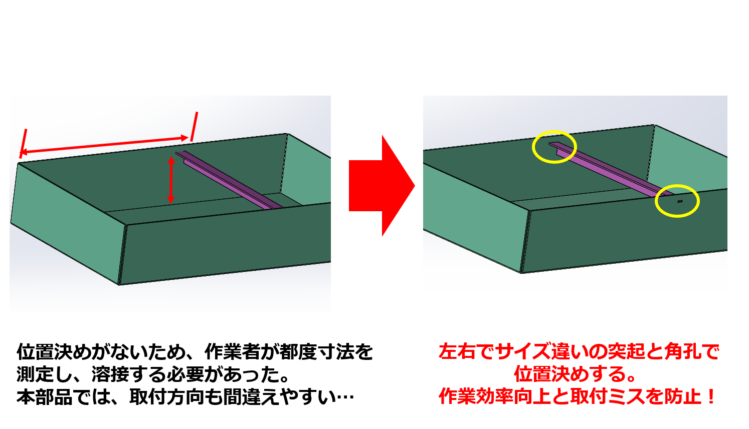 【位置決めに左右でサイズ違いの突起と角孔を設けて、部品の取付ミスを防止！】テクニカルニュースvol99