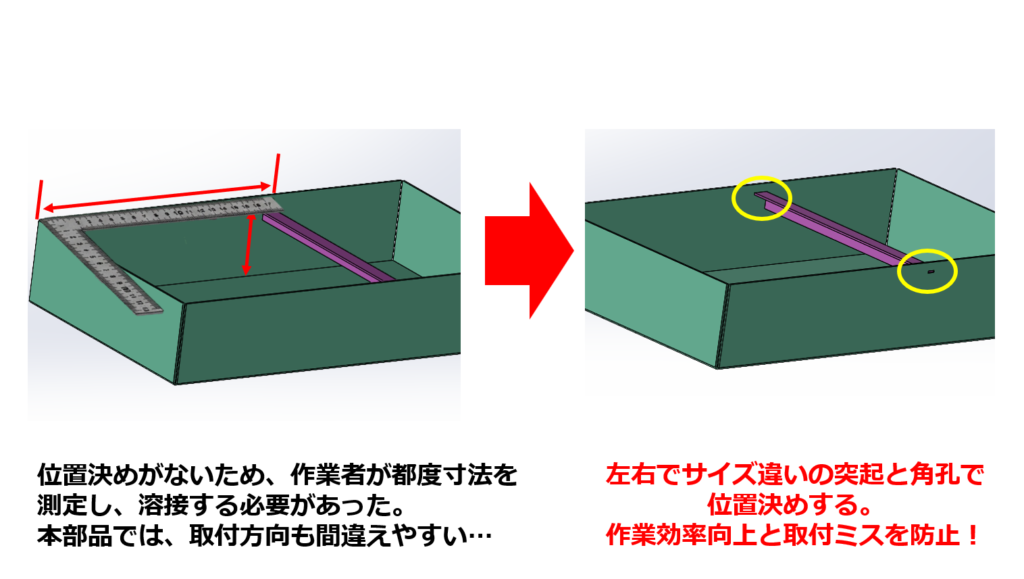 【位置決めに左右でサイズ違いの突起と角孔を設けて、部品の取付ミスを防止!】テクニカルニュースvol99
