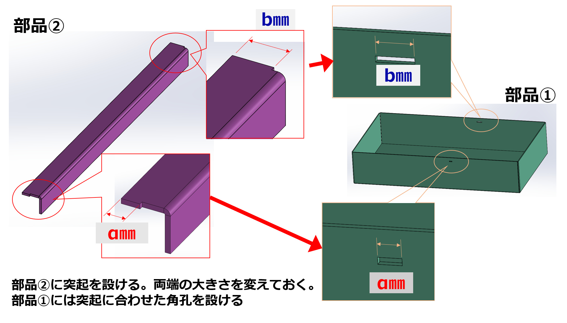 部品②に突起を設ける。両端の大きさを変えておく。