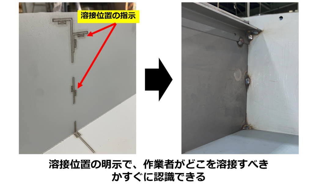 溶接位置の明示で、作業者がどこを溶接すべきかすぐに認識できる