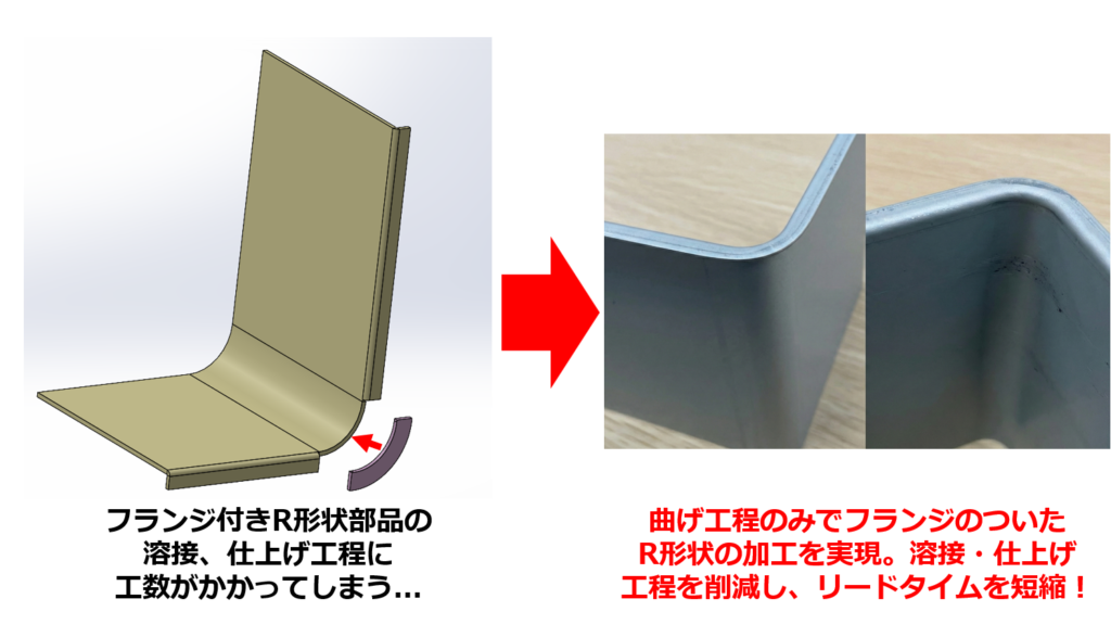 【外側フランジ付きR形状部品を溶接・仕上げ工程レスで製作した課題解決事例】テクニカルニュースvol.101