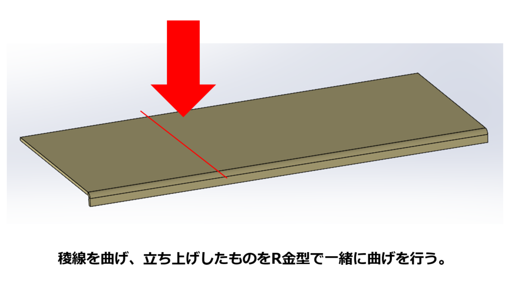 稜線を曲げ、立ち上げしたものをR金型で一緒に曲げを行う。 