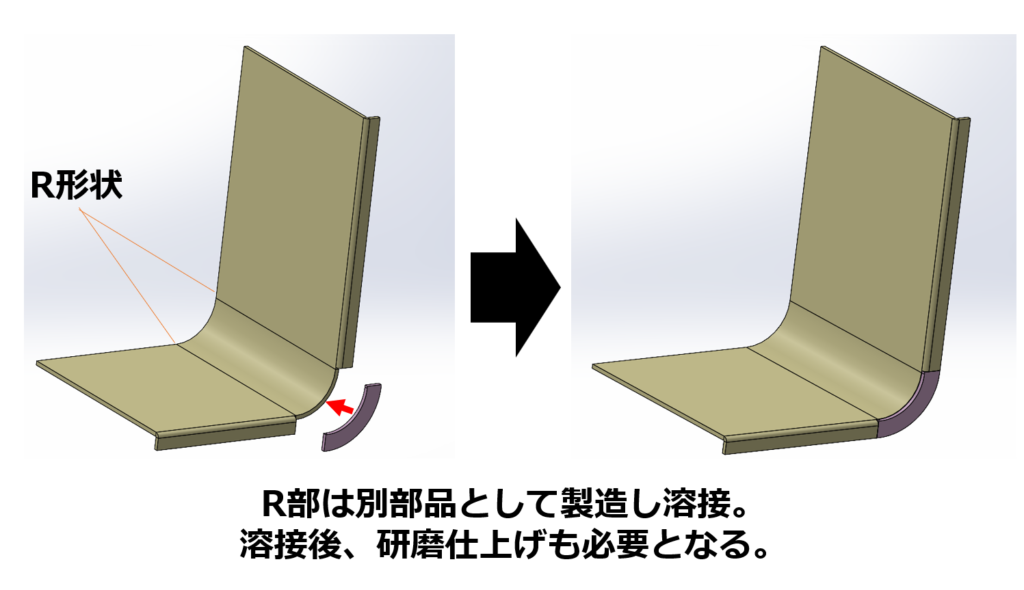 R部は別部品として製造し溶接。溶接後、研磨仕上げも必要となる。
