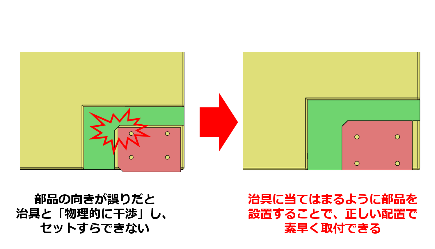 【C面取りと位置決め治具の活用により、部品の取り付けミスを防止したポカヨケ事例】テクニカルニュースvol.102