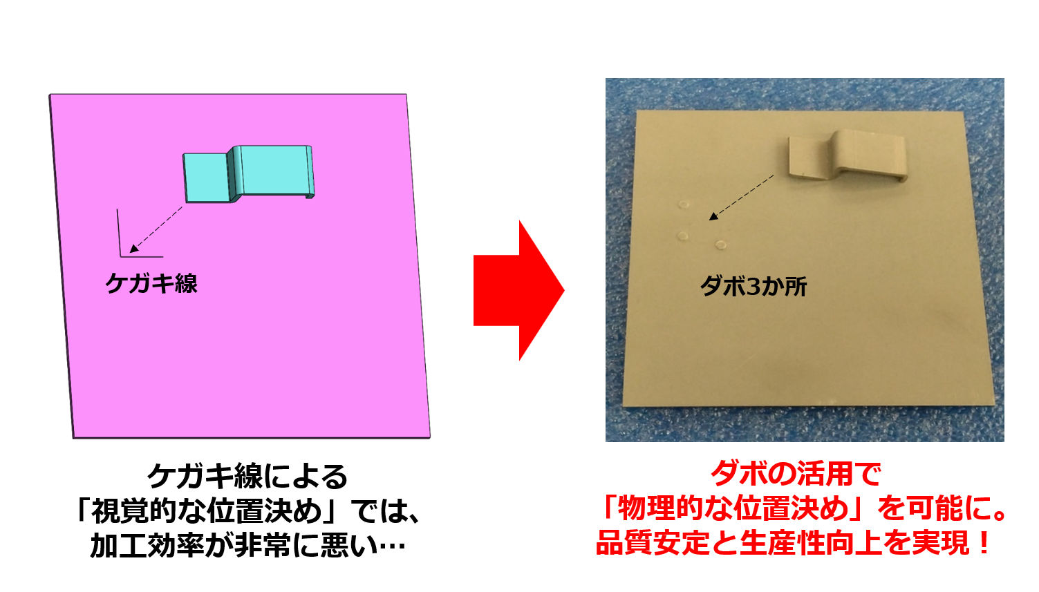 【小さいブラケットの位置決めをケガキ線からダボに変更し、品質安定と生産性向上を実現！】テクニカルニュースvol.103