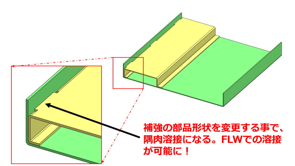 補強の部品形状を変更する事で、隅肉溶接になる。FLWでの溶接が可能に!