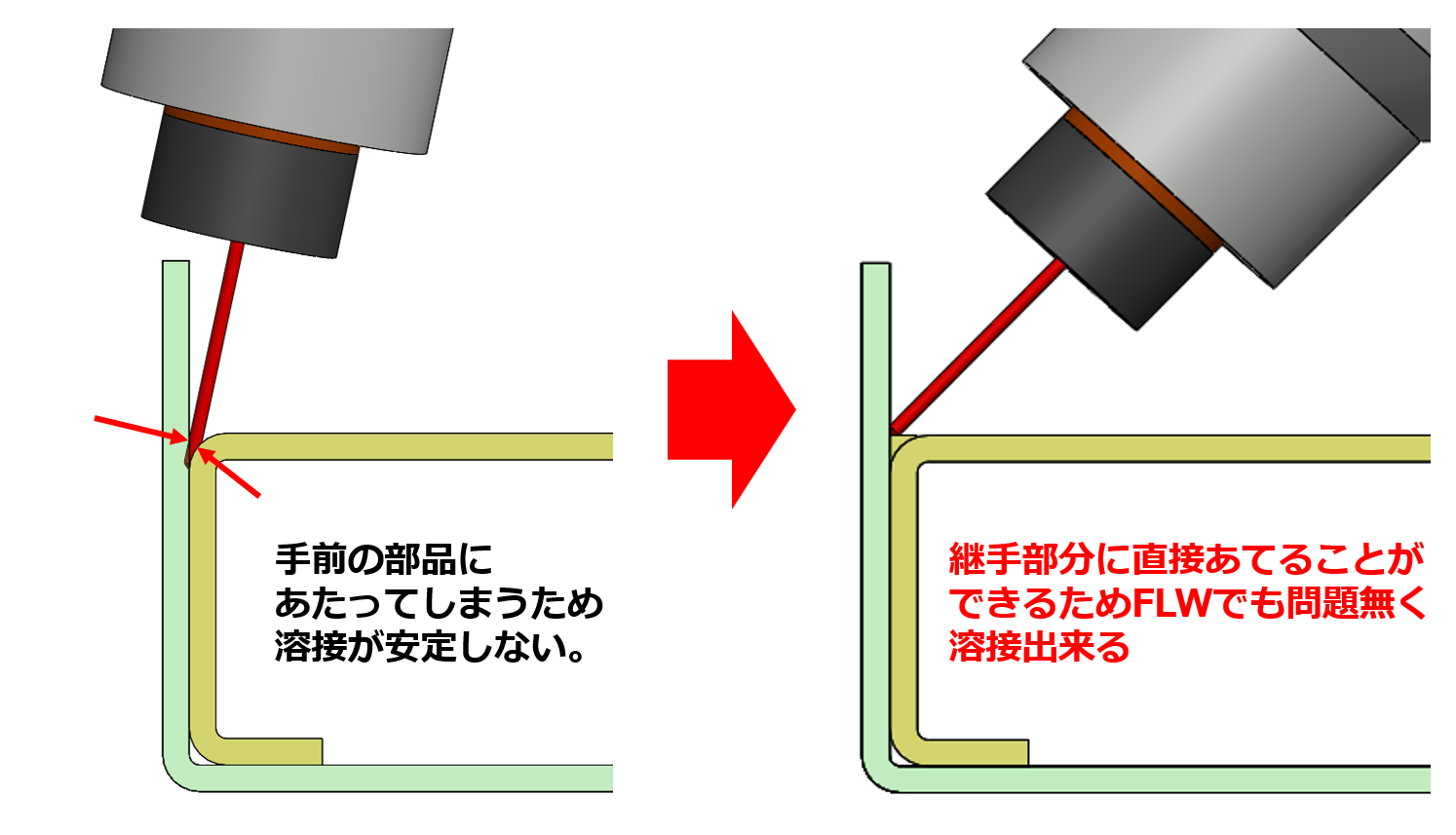 【フレア継手をファイバーレーザー溶接ロボットで溶接可能に！設計変更で大幅な工数削減を実現】テクニカルニュースvol.105