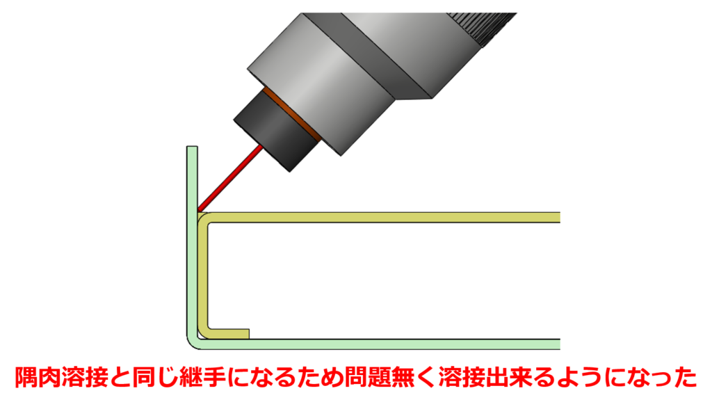 隅肉溶接と同じ継手になるため問題無く溶接出来るようになった