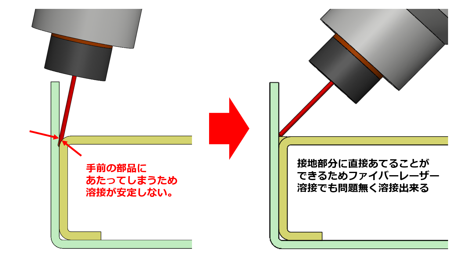 【フレア継手をファイバーレーザー溶接ロボットで溶接可能に！工法転換で大幅な工数削減を実現】テクニカルニュースvol.105
