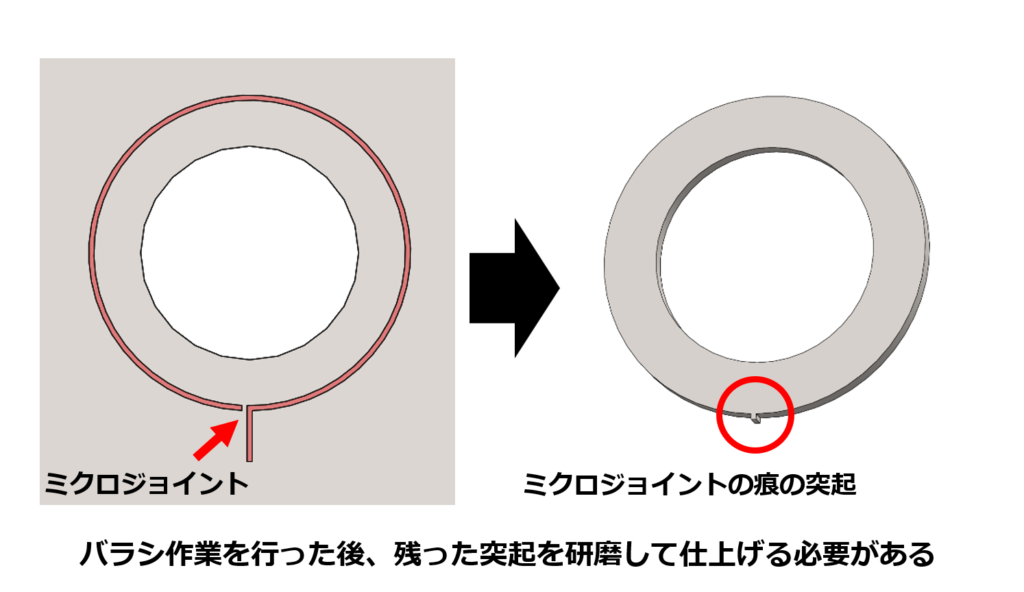 バラシ作業を行った後、残った突起を研磨して仕上げる必要がある