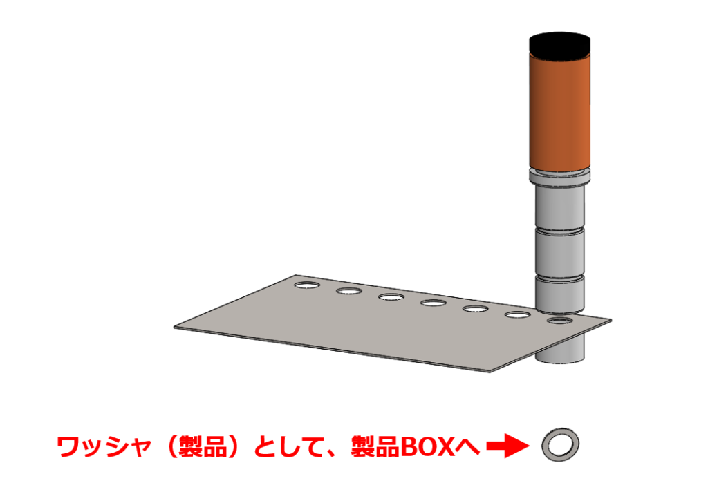 ワッシャ(製品)として、製品BOXへ