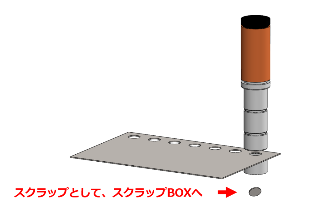 スクラップとして、スクラップBOXへ