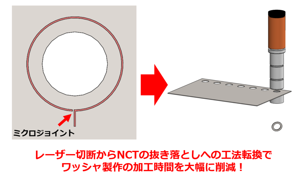 レーザー切断からNCTの抜き落としへの工法転換でワッシャ製作の加工時間を大幅に削減!