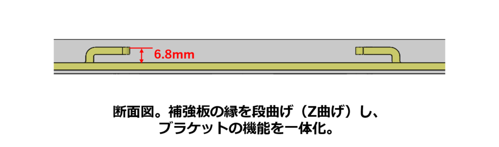 断面図。補強板の縁を段曲げ(Z曲げ)し、ブラケットの機能を一体化。