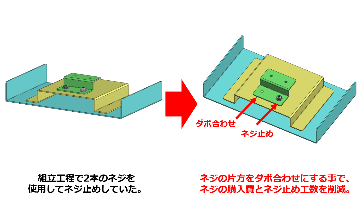 【ネジ止めを「ダボ合わせ」に置き換えることで、ネジの部品点数削減＆作業工数削減でコストダウン！】テクニカルニュースvol.109