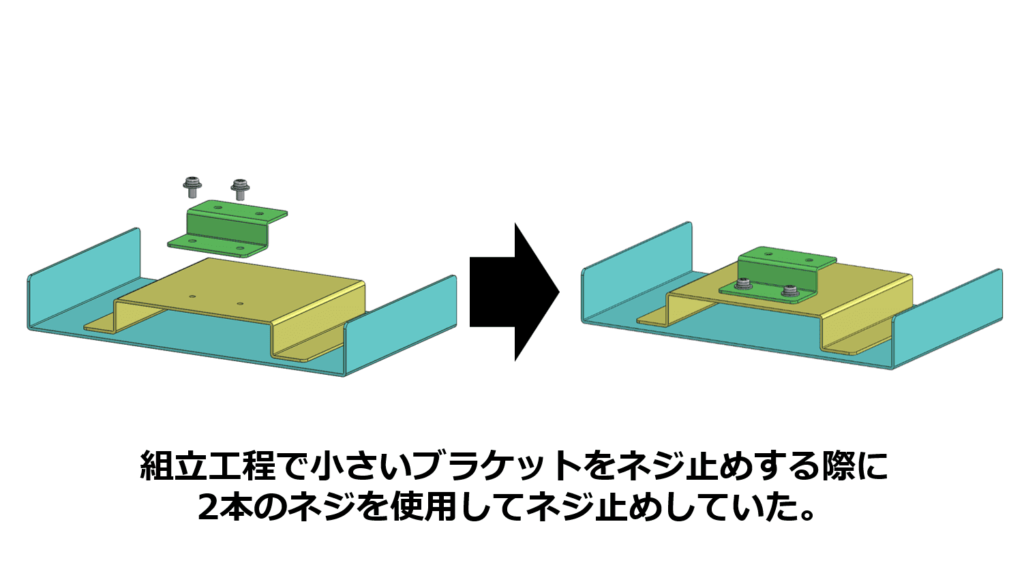 組立工程で小さいブラケットをネジ止めする際に2本のネジを使用してネジ止めしていた。